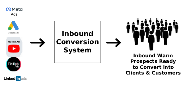 Inbound-System-Diagram